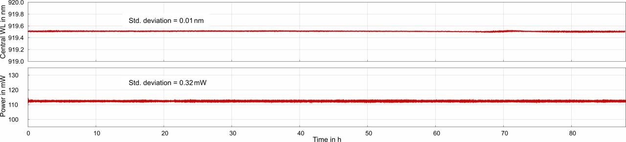 可调谐皮秒激光器PICUS Q