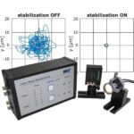 MRC主动激光束稳定系统