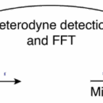 单腔双光梳激光器光谱学应用