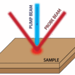 单腔双光梳激光器用于ASOPS异步光学采样泵浦-探测应用