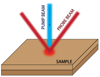 单腔双光梳激光器用于ASOPS异步光学采样泵浦-探测应用