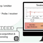 单腔双光梳激光器用于薄膜厚度检测
